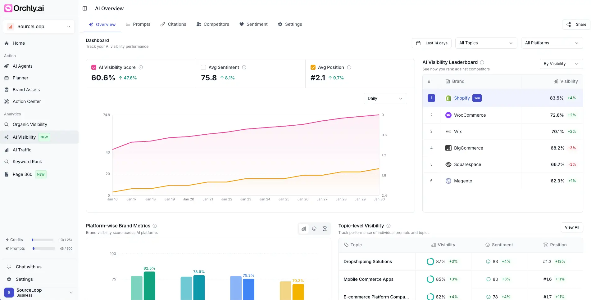 Orchly.ai product screenshot